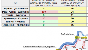 Фото для новини