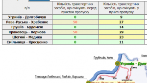 Фото для новини
