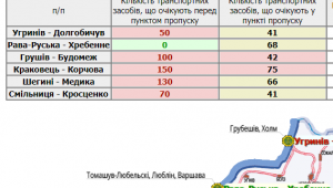 Фото для новини