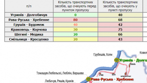 Фото для новини
