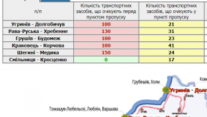 Фото для новини