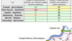 Фото для новини