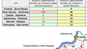 Фото для новини