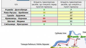 Фото для новини