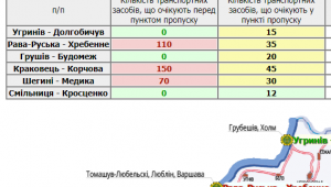 Фото для новини