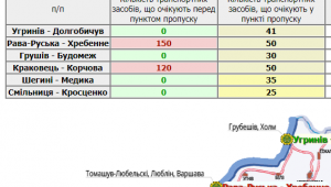 Фото для новини