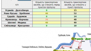 Фото для новини