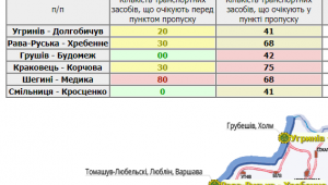 Фото для новини
