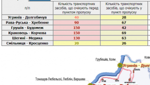 Фото для новини