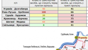 Фото для новини