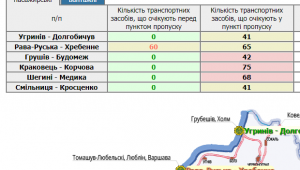 Фото для новини