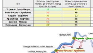 Фото для новини