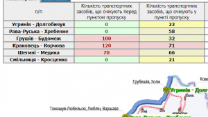 Фото для новини