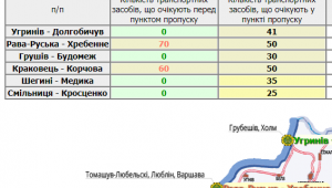 Фото для новини