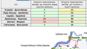 Фото для новини