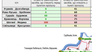 Фото для новини