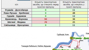 Фото для новини