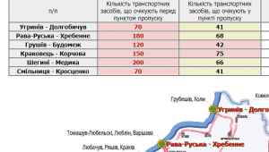 Фото для новини