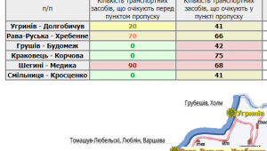 Фото для новини