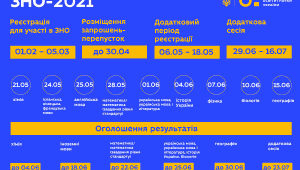 Фото для новини