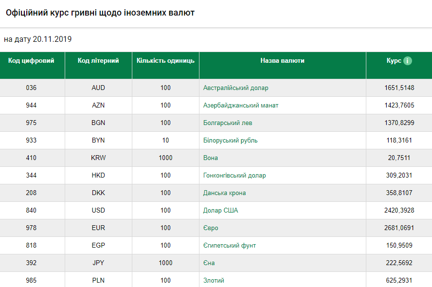 Курс рубля в 2019. Курс валют 2020. Курс гривны 2019 год. Курс доллара в банках Украины. Курс валют в Польше.