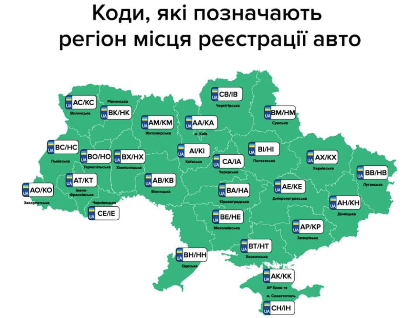 Коды регионов Украины на автомобильных номерах. Автомобильные коды Украины 2021. Регионы Украины автомобильные номера. Обозначение регионов на автомобильных номерах Украины.